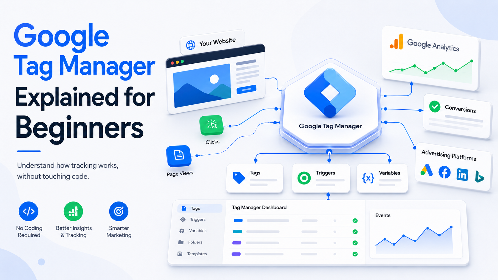 Google Tag Manager